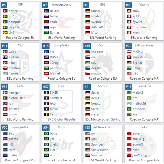 csgo科隆2021冠军是哪个(csgo科隆2021参赛队伍)？