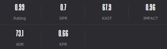 csgo选手CSO个人资料介绍，csgoCSO游戏参数设置