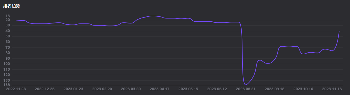 csgopain战队是哪个国家/世界第几，csgopain战队队员介绍？