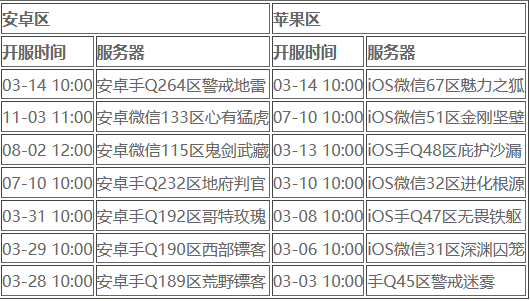 王者荣耀开服时间表2023，王者荣耀开服时间怎么查？