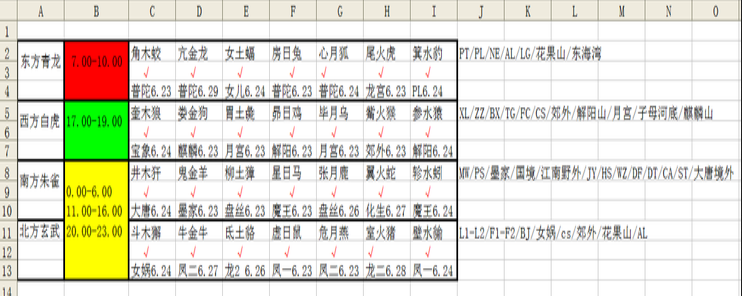 梦幻西游二十八星宿怎么打(梦幻西游二十八星宿每天几点投放)？