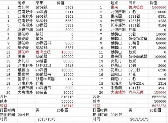 梦幻西游高级宝图出货表(梦幻西游高级宝图出兽决大全)