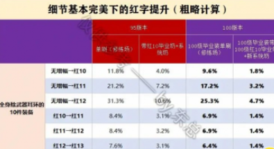 dnf圣骑士装备推荐(dnf圣骑士护石符文选择)