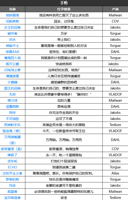 无主之地3红字效果汇总(无主之地3红字效果介绍)