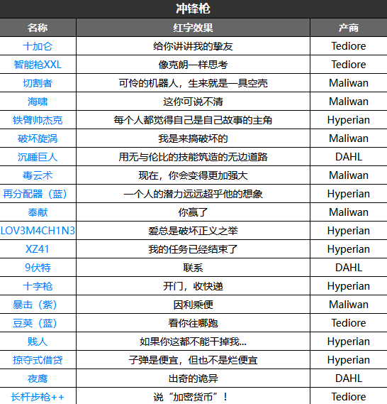 无主之地3红字效果汇总(无主之地3红字效果介绍)