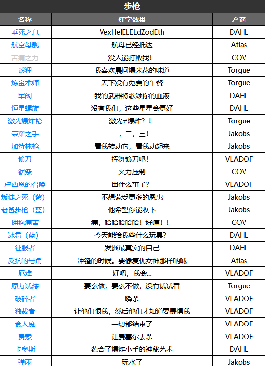 无主之地3红字效果汇总(无主之地3红字效果介绍)