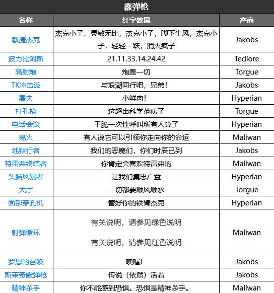 无主之地3红字效果汇总(无主之地3红字效果介绍)