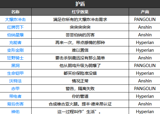 无主之地3红字效果汇总(无主之地3红字效果介绍)