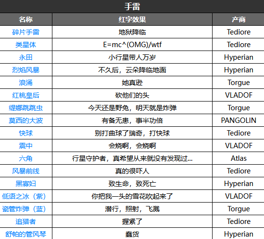 无主之地3红字效果汇总(无主之地3红字效果介绍)