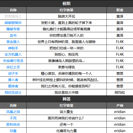 无主之地3红字效果汇总(无主之地3红字效果介绍)