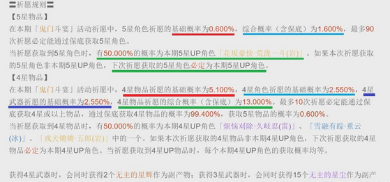 原神40抽需要多少钱(原神40抽出金概率)？