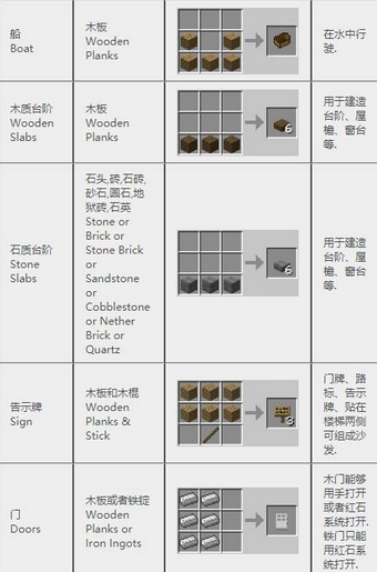 我的世界合成表大全(我的世界合成表最新完整版)