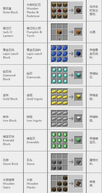 我的世界合成表大全(我的世界合成表最新完整版)