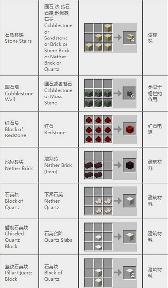 我的世界合成表大全(我的世界合成表最新完整版)