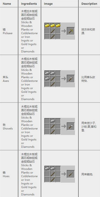 我的世界合成表大全(我的世界合成表最新完整版)