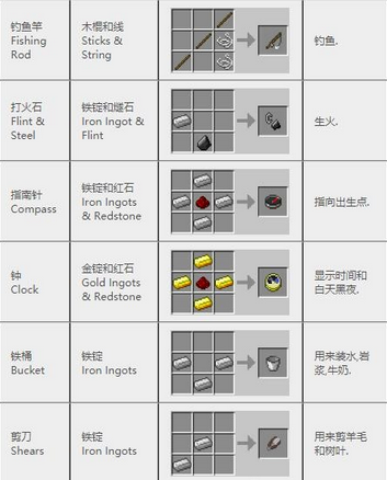 我的世界合成表大全(我的世界合成表最新完整版)