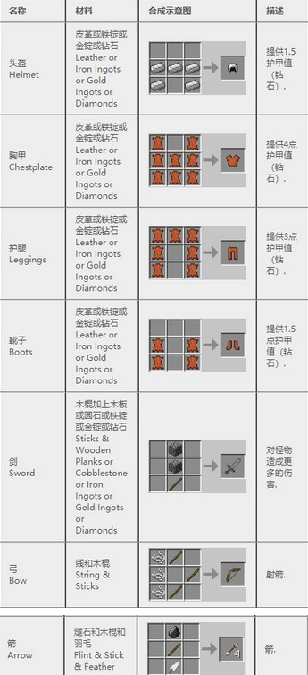 我的世界合成表大全(我的世界合成表最新完整版)