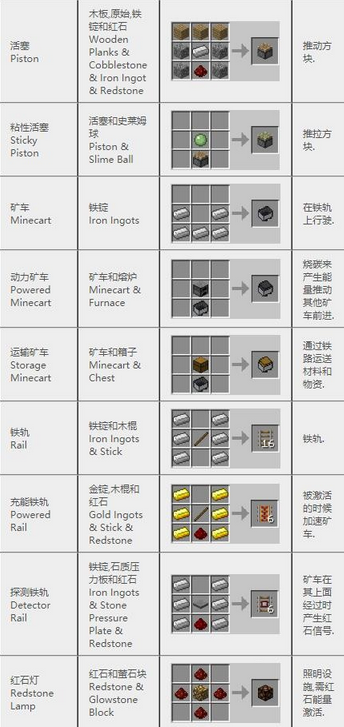 我的世界合成表大全(我的世界合成表最新完整版)