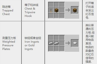 我的世界合成表大全(我的世界合成表最新完整版)