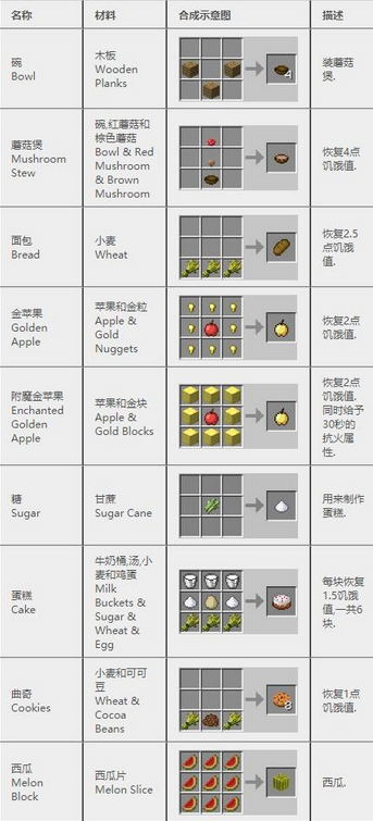 我的世界合成表大全(我的世界合成表最新完整版)