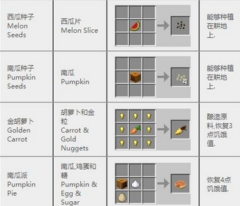 我的世界合成表大全(我的世界合成表最新完整版)