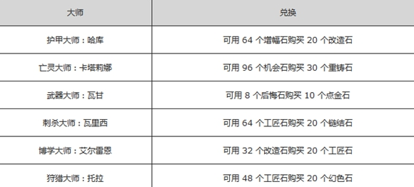 流放之路商店配方一览表(流放之路商店配方最新)