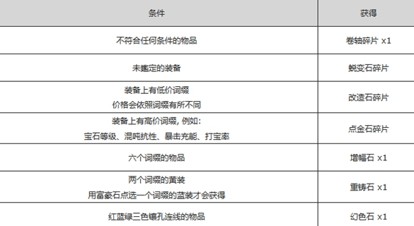 流放之路商店配方一览表(流放之路商店配方最新)