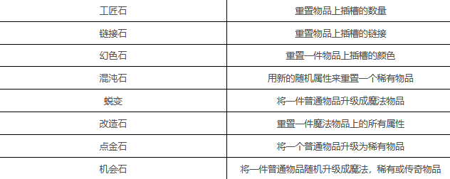 流放之路武器制作步骤(流放之路武器制作教程)