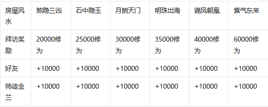 天涯明月刀家园怎么开启(天涯明月刀家园指导任务在哪)？