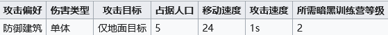 部落冲突野猪骑士升级数据表(部落冲突野猪骑士怎么解锁)？