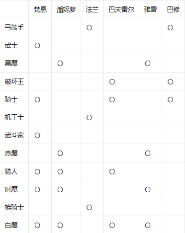 最终幻想12黄道年代职业搭配推荐(最终幻想12黄道年代职业选择)