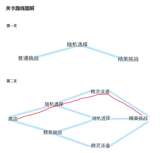 赛尔号星际迷航在哪里/怎么进入(赛尔号星际迷航通关攻略)？