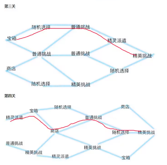 赛尔号星际迷航在哪里/怎么进入(赛尔号星际迷航通关攻略)？