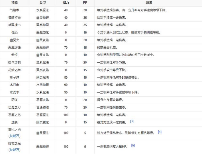 洛克王国多灵主性格推荐/技能搭配(洛克王国多灵主技能表)