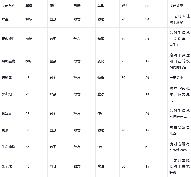 洛克王国粉粉球性格推荐(洛克王国粉粉球技能表)