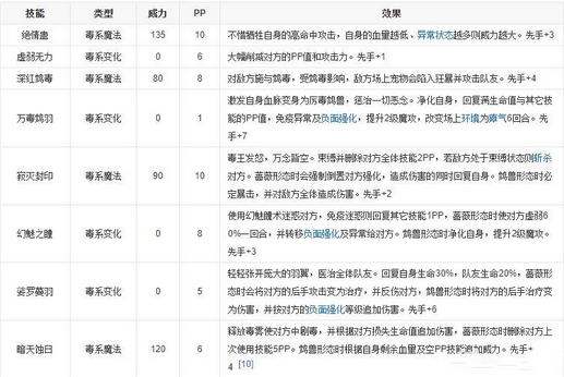 洛克王国毒王技能加点(洛克王国毒王图片)