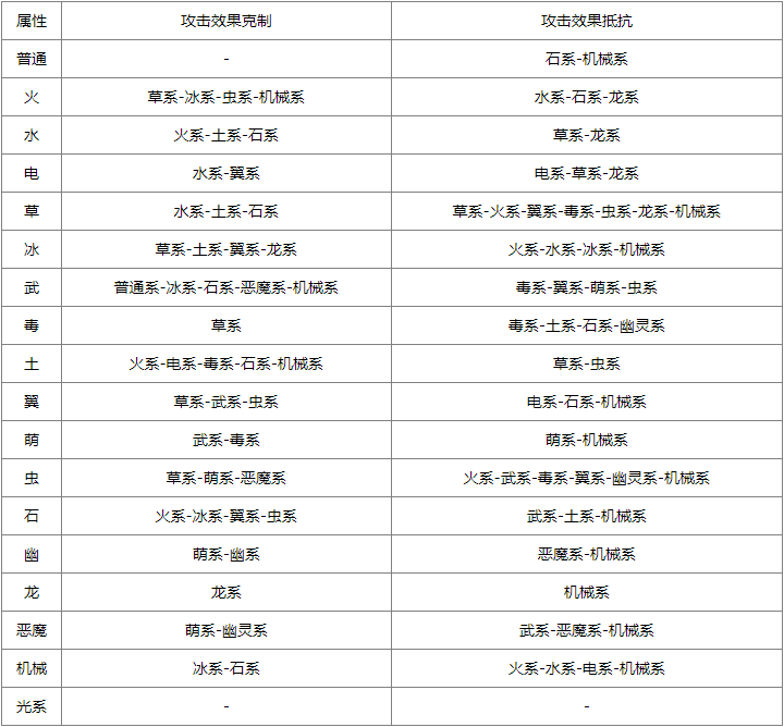 洛克王国属性克制关系(洛克王国属性克制图)