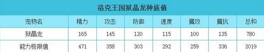 洛克王国狱晶龙技能配置(洛克王国狱晶龙强吗/怎么培养)？