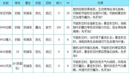 洛克王国雪莉再生机怎么获得(洛克王国雪莉再生机技能表/性格推荐)？