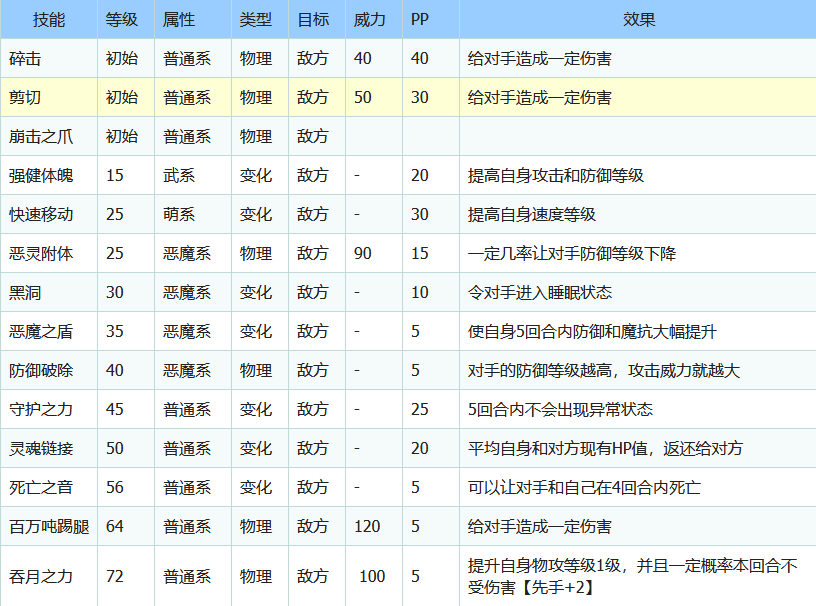 洛克王国小光技能表(洛克王国小光怎么获得)？