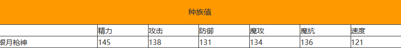 洛克王国银月枪神技能表/性格推荐(洛克王国银月枪神厉害吗/怎么得)？