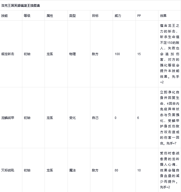 洛克王国战龙王怎么得(洛克王国战龙王性格推荐/技能表)？