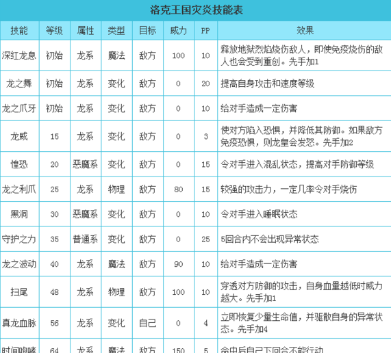 洛克王国黑炎怎么超进化(洛克王国黑炎怎么获得)？