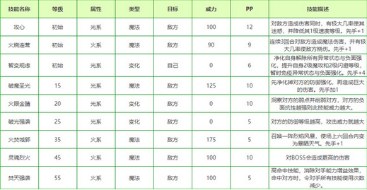 洛克王国陆逊伯言怎么获得(洛克王国陆逊伯言技能搭配)？