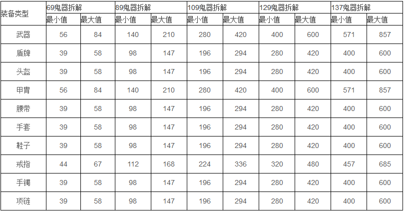 倩女幽魂鬼装拆牌子怎么拆(倩女幽魂鬼装拆牌子怎么弄/多少钱)？