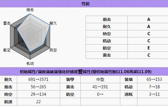 碧蓝航线德意志值得练吗(碧蓝航线德意志绝版了吗/在哪捞)？